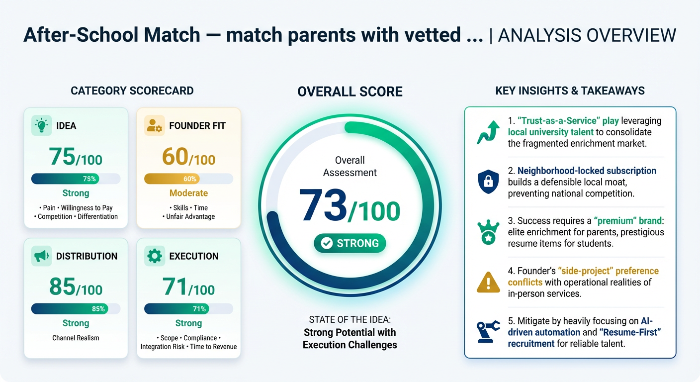 Incubator critique example summary