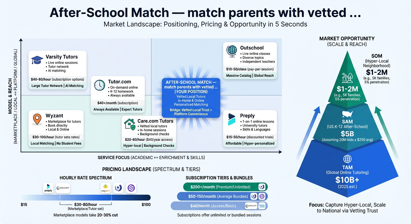Market landscape and product teardown example